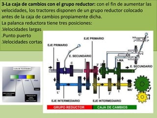 3-La caja de cambios con el grupo reductor: con el fin de aumentar las
velocidades, los tractores disponen de un grupo reductor colocado
antes de la caja de cambios propiamente dicha.
La palanca reductora tiene tres posiciones:
.Velocidades largas
.Punto puerto
.Velocidades cortas
 