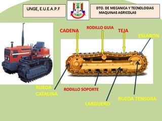 CADENA
RODILLO GUIA
RUEDA TENSORA
TEJA
ESLABON
LARGUERO
RUEDA
CATALINA
RODILLO SOPORTE
 