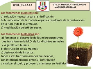 Los fenómenos químicos son:
a) oxidación necesaria para la nitrificación.
b) humificación de la materia orgánica resultante de la destrucción
de la flora y de la microfauna.
c) modificación del pH del suelo.
Los fenómenos biológicos son:
a) fomentar el desarrollo de los microorganismos
que transforman la M.O. de los distintos animales
y vegetales en humus.
b) destrucción de las malezas.
c) destrucción de insectos.
Todos estas transformaciones enunciados,
con interdependencia entre si, contribuyen
a vitalizar el suelo y proveer o mantener su fertilidad
 