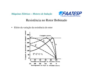 Máquinas Elétricas – Motores de Indução
Resistência no Rotor Bobinado
• Efeito da variação da resistência do rotor
 