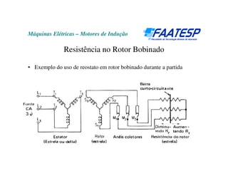 Máquinas Elétricas – Motores de Indução
Resistência no Rotor Bobinado
• Exemplo do uso de reostato em rotor bobinado durante a partida
 
