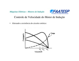 Máquinas Elétricas – Motores de Indução
Controle de Velocidade do Motor de Indução
• Alterando a resistência do circuito rotórico:
 