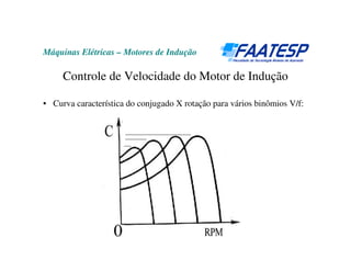 Máquinas Elétricas – Motores de Indução
Controle de Velocidade do Motor de Indução
• Curva característica do conjugado X rotação para vários binômios V/f:
 