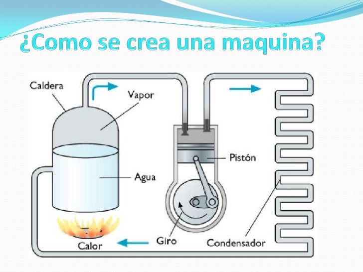 Maquinas a vapor