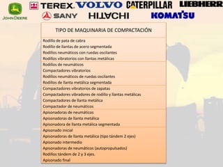 TIPO DE MAQUINARIA DE COMPACTACIÓN
Rodillo de pata de cabra
Rodillo de llantas de acero segmentada
Rodillos neumáticos con ruedas oscilantes
Rodillos vibratorios con llantas metálicas
Rodillos de neumáticos
Compactadores vibratorios
Rodillos neumáticos de ruedas oscilantes
Rodillos de llanta metálica segmentada
Compactadores vibratorios de zapatas
Compactadores vibradores de rodillo y llantas metálicas
Compactadores de llanta metálica
Compactador de neumáticos
Apisonadoras de neumáticos
Apisonadoras de llanta metálica
Apisonadora de llanta metálica segmentada
Apisonado inicial
Apisonadoras de llanta metálica (tipo tándem 2 ejes)
Apisonado intermedio
Apisonadoras de neumáticos (autopropulsados)
Rodillos tándem de 2 y 3 ejes.
Apisonado final
 