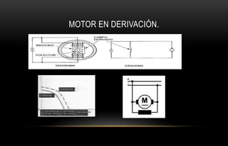 MOTOR EN DERIVACIÓN.
 