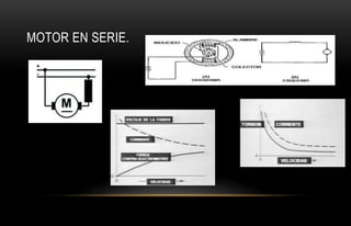 MOTOR EN SERIE.
 