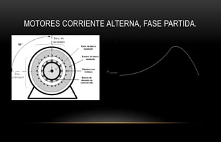 MOTORES CORRIENTE ALTERNA, FASE PARTIDA.
 