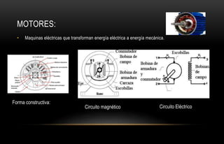 MOTORES:
• Maquinas eléctricas que transforman energía eléctrica a energía mecánica.
Forma constructiva:
Circuito magnético Circuito Eléctrico
 