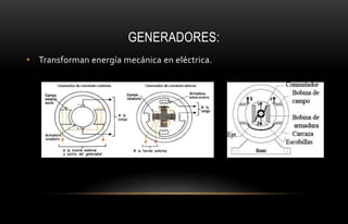 GENERADORES:
• Transforman energía mecánica en eléctrica.
 