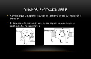 DINAMOS, EXCITACIÓN SERIE
• Corriente que viaja por el inducido es la misma que la que viaja por el
inductor.
• El devanado de excitación posee poca espiras pero con este se
consiguen fuertes corrientes.
 