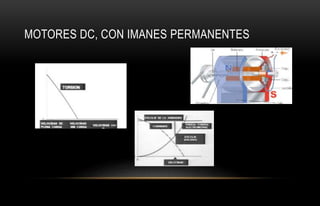 MOTORES DC, CON IMANES PERMANENTES
 