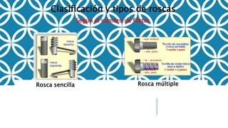 Según el número de filetes
Clasificación y tipos de roscas
Rosca sencilla Rosca múltiple
 