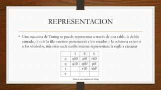REPRESENTACION
• Una maquina de Turing se puede representar a través de una tabla de doble
entrada, donde la fila exterior pertenecerá a los estados y la columna exterior
a los símbolos, mientras cada casilla interna representara la regla a ejecutar
 