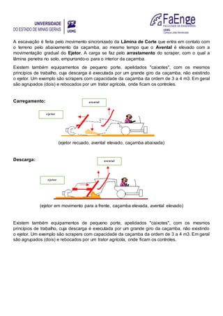A escavação é feita pelo movimento sincronizado da Lâmina de Corte que entra em contato com
o terreno pelo abaixamento da caçamba, ao mesmo tempo que o Avental é elevado com a
movimentação gradual do Ejetor. A carga se faz pelo arrastamento do scraper, com o qual a
lâmina penetra no solo, empurrando-o para o interior da caçamba.
Existem também equipamentos de pequeno porte, apelidados "caixotes", com os mesmos
princípios de trabalho, cuja descarga é executada por um grande giro da caçamba, não existindo
o ejetor. Um exemplo são scrapers com capacidade da caçamba da ordem de 3 a 4 m3. Em geral
são agrupados (dois) e rebocados por um trator agrícola, onde ficam os controles.
Carregamento:
(ejetor recuado, avental elevado, caçamba abaixada)
Descarga:
(ejetor em movimento para a frente, caçamba elevada, avental elevado)
Existem também equipamentos de pequeno porte, apelidados "caixotes", com os mesmos
princípios de trabalho, cuja descarga é executada por um grande giro da caçamba, não existindo
o ejetor. Um exemplo são scrapers com capacidade da caçamba da ordem de 3 a 4 m3. Em geral
são agrupados (dois) e rebocados por um trator agrícola, onde ficam os controles.
ejetor
avental
ejetor
avental
 