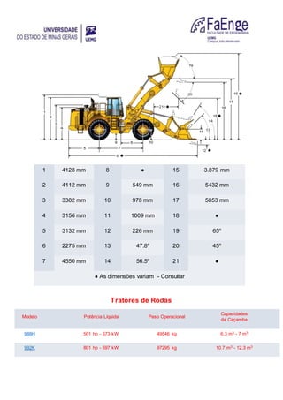 1 4128 mm 8 ● 15 3.879 mm
2 4112 mm 9 549 mm 16 5432 mm
3 3382 mm 10 978 mm 17 5853 mm
4 3156 mm 11 1009 mm 18 ●
5 3132 mm 12 226 mm 19 65º
6 2275 mm 13 47.8º 20 45º
7 4550 mm 14 56.5º 21 ●
● As dimensões variam - Consultar
Tratores de Rodas
Modelo Potência Líquida Peso Operacional
Capacidades
da Caçamba
988H 501 hp - 373 kW 49546 kg 6.3 m3 - 7 m3
992K 801 hp - 597 kW 97295 kg 10.7 m3 - 12.3 m3
 