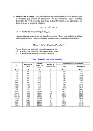 b) Pérdidas en el cobre.- Son pérdidas que se deben al efecto Joule es decir por
   la corriente que circula en devanados del transformador. Estas pérdidas
   dependen del nivel de carga que tenga el transformador en su operación. Se
   determina por la siguiente relación:

                                     ∆PCu = (Fu)2. ∆PCu N

  Fu = Factor de utilización igual a Ioper/IN

  Las pérdidas de energía en los transformadores, ∆Etrafo, que incluye tanto las
  pérdidas en el fierro como en el cobre se determina por la siguiente relación :


                          ∆ETrafo = (∆Pfe + (FuMD)2. ∆PCu N.fp). T

  FuMD = Factor de utilización en máxima demanda.
  Fp = Factor de pérdidas, del diagrama de carga.
  T    = Período de evaluación de las pérdidas.


                      Tabla I Pérdidas en transformadores

                              Pérdidas                          Potencia reactiva a compensar
            Pérdidas en                     Tensión de
   P                         debido a la
               vacío                       corto-circuito      Vacío                Plena carga
                               carga
 KVA            W                W              %              KVAr                   KVAr
   100          320             1750             4              2.48                    6.08
   160          460             2350             4              3.65                    9.60
   200          550             2850             4              4.67                   11.84
   250          650             3250             4              5.21                   14.67
   315          770             3900             4              6.25                   18.32
400 B1          930             4810             4              7.54                   22.80
 400B2          930             4600             4              7.54                   22.87
500 B1         1100             5950             4              9.44                   28.53
500 B2         1100             5500             4              9.44                   28.67
630 B1         1300             6950             4             11.27                   35.49
630 B2         1300             6500             4             11.27                   35.62
800 B1         1560            12000            5.5            19.91                   62.24
800 B2         1560            10200            4.5            19.91                   54.43
1000 B1        1840            13900             5             23.90                   82.26
1000 B2        1840            12100             5             23.90                   72.40
  1250         2160            15000            5.5            27.37                   94.46
  1600         2640            18100             6             31.83                  126.11
  2000         3900            22500             7             37.80                  176.00
  2500         4500            27500            7.5            44.80                  230.00
  3150         5400            35000             8             53.30                  303.00
 