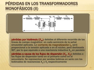 PRINCIPIO DE FUNCIONAMIENTO (II)
20
 Es difícil conocer la polaridad de la tensión de salida Vs ya que habría
que comparar los sentidos de enrollamiento de los dos bobinados. Por
este motivo se define el convenio de puntos
 