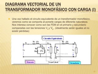 RELACIÓN DE TRANSFORMACIÓN (II)
22
 Suponiendo un transformador ideal, sin pérdidas, la relación de
transformación será la relación entre las tensiones en el primario y
secundario
s
p
s
p
t
N
N
V
V
mr
 