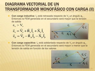 RELACIÓN DE TRANSFORMACIÓN (III)
23
Δt
ΔΦ
N
Δt
ΔΦ
Nε
pdisp,
p
c
pp
 Si el transformador es real, con pérdidas (por histéresis, por corrientes
parásitas y/o por pérdidas en el cobre por efecto joule), no todo el flujo
creado en el primario se transmite por el núcleo; sino que una parte de
flujo se pierde, es el flujo de dispersión. Lo mismo ocurrirá en el
secundario
pdisp,cp ΦΦΦ
Δt
ΔΦ
N
Δt
ΔΦ
Nε
sdisp,
s
c
sssdisp,cs ΦΦΦ
sdisp,cpdisp,c ΦΦyΦΦcon
s
p
s
p
t
V
V
N
N
r
 