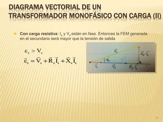 COMPORTAMIENTO DE UN TRANSFORMADOR
MONOFÁSICO CON CARGA (I)
24
Δt
ΔΦ
Nε
p
pp
 La corriente que se induce en el secundario genera una fuerza
magnetomotriz (FMM=N· I), equivalente a la fuerza electromotriz en los
circuitos eléctricos, que provoca una variación del flujo magnético en el
núcleo.
Esta variación del flujo debería provocar una variación de εp ya que
sspptotal ININFMM
p
s
s
p
t
I
I
N
N
mr
 Pero εp =cte porque εp =Vp que lo es. En realidad lo que ocurre es que
se modifica ligeramente el valor de la corriente en el primario para
compensar la variación del flujo debido a la del secundario
 