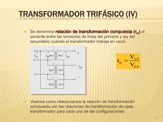 EFICIENCIA DE UN TRANSFORMADOR (II)
 Un transformador monofásico de 53KVA trabaja a plena carga con una
carga inductiva y un factor de potencia de 0.86. En el ensayo de vacío
consume 800W, y en el de cortocircuito 1300W a la intensidad nominal.
Determina la potencia suministrada por el secundario, la absorbida en
el primario y el rendimiento cuando trabaja a plena carga
41
___EJERCICIO___
45.58KW8653000VA·0.ScosIVcosPs
47.68KW0.8KW1.3KW45.58KWPPPP núcleocobresp
95.6%η0.956
47.68KW
45.58KW
P
P
η
p
s
 