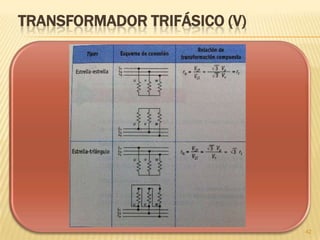 OTROS TIPOS DE
TRANSFORMADORES DE
POTENCIA
Máquinas eléctricas I
 