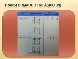 TRANSFORMADOR CON DERIVACIÓN
43
 