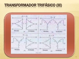 TRANSFORMADOR TRIFÁSICO (III)
49
 