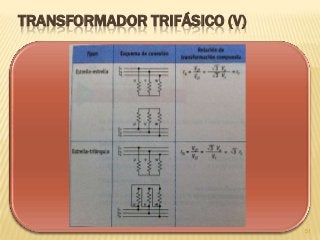 TRANSFORMADOR TRIFÁSICO (V)
51
 