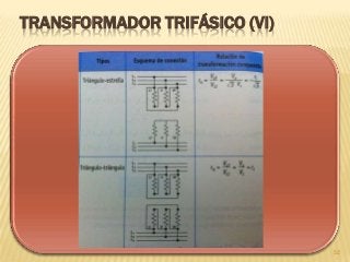 TRANSFORMADOR TRIFÁSICO (VI)
52
 