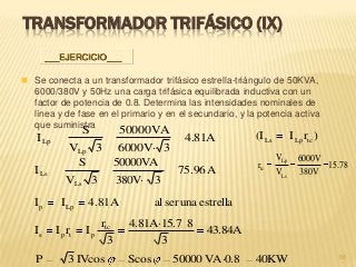 TRANSFORMADOR TRIFÁSICO (IX)
 Se conecta a un transformador trifásico estrella-triángulo de 50KVA,
6000/380V y 50Hz una carga trifásica equilibrada inductiva con un
factor de potencia de 0.8. Determina las intensidades nominales de
línea y de fase en el primario y en el secundario, y la potencia activa
que suministra
55
___EJERCICIO___
estrellaunaseral
78.51
380V
6000V
V
V
r
Ls
Lp
tc
A81.4
36000V·
50000VA
3V
S
I
Lp
Lp
A81.4II Lpp
43.84A
3
84.81A·15.7
3
r
IrII tc
ptps
A96.75
3380V·
50000VA
3V
S
I
Ls
Ls
)rI(I tcLpLs
40KWVA·0.800005ScosIVcos3P
 