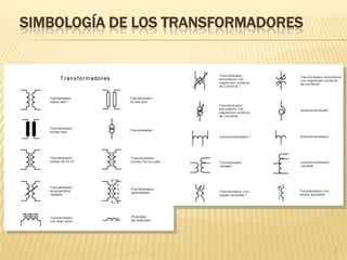 CLASIFICACIÓN DE MÁQUINAS ELÉCTRICAS (III)
7
MÁQUINAS ELÉCTRICAS
DE CORRIENTE
CONTINUA
DE CORRIENTE ALTERNA
SÍNCRONAS
ASÍNCRONA
S O DE
INDUCCIÓN
 Un convertidor es una máquina que transforma la corriente alterna en
corriente continua
 Un inversor es una máquina que transforma la corriente continua en
corriente alterna
 