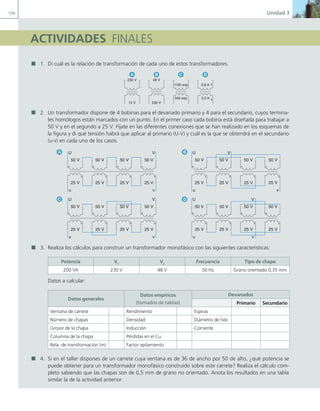 100 Unidad 3
ACTIVIDADES FINALES
1. Di cuál es la relación de transformación de cada uno de estos transformadores.
230 V
12 V
48 V
230 V
A B
1100 esp
345 esp
C D
0,6 A
3,5 A
2. Un transformador dispone de 4 bobinas para el devanado primario y 4 para el secundario, cuyos termina-
les homólogos están marcados con un punto. En el primer caso cada bobina está diseñada para trabajar a
50 V y en el segundo a 25 V. Fíjate en las diferentes conexiones que se han realizado en los esquemas de
la figura y di qué tensión habrá que aplicar al primario (U-V) y cuál es la que se obtendrá en el secundario
(u-v) en cada uno de los casos.
C
50 V
25 V
50 V
25 V
50 V
25 V
50 V
25 V
A B
D
U V
u v
50 V
25 V
50 V
25 V
50 V
25 V
50 V
25 V
U V
u v
50 V
25 V
50 V
25 V
50 V
25 V
50 V
25 V
U V
u v
50 V
25 V
50 V
25 V
50 V
25 V
50 V
25 V
U V
u v
3. Realiza los cálculos para construir un transformador monofásico con las siguientes características:
Potencia V1
V2
Frecuencia Tipo de chapa
200 VA 230 V 48 V 50 Hz Grano orientado 0,35 mm
Datos a calcular:
Datos generales
Datos empíricos
(tomados de tablas)
Devanados
Primario Secundario
Ventana de carrete Rendimiento Espiras
Número de chapas Densidad Diámetro de hilo
Grosor de la chapa Inducción Corriente
Columna de la chapa Pérdidas en el Cu
Rela. de transformación (m) Factor apilamiento
4. Si en el taller dispones de un carrete cuya ventana es de 36 de ancho por 50 de alto, ¿qué potencia se
puede obtener para un transformador monofásico construido sobre este carrete? Realiza el cálculo com-
pleto sabiendo que las chapas son de 0,5 mm de grano no orientado. Anota los resultados en una tabla
similar la de la actividad anterior.
03 Maquinas electricas.indd 100 16/07/12 15:06
 