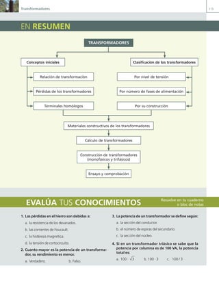 Transformadores 113
EN RESUMEN
Relación de transformación Por nivel de tensión
Pérdidas de los transformadores Por número de fases de alimentación
Cálculo de transformadores
Construcción de transformadores
(monofásicos y trifásicos)
Ensayo y comprobación
Terminales homólogos
TRANSFORMADORES
Conceptos iniciales Clasiicación de los transformadores
Materiales constructivos de los transformadores
Por su construcción
EVALÚA TUS CONOCIMIENTOS
1. Las pérdidas en el hierro son debidas a:
a. la resistencia de los devanados.
b. las corrientes de Foucault.
c. la histéresis magnética.
d. la tensión de cortocircuito.
2. Cuanto mayor es la potencia de un transforma-
dor, su rendimiento es menor.
a. Verdadero. b. Falso.
3. La potencia de un transformador se define según:
a. la sección del conductor.
b. el número de espiras del secundario.
c. la sección del núcleo.
4. Si en un transformador triásico se sabe que la
potencia por columna es de 100 VA, la potencia
total es:
a. 100 · 3 b. 100 · 3 c. 100 / 3
Resuelve en tu cuaderno
o bloc de notas
03 Maquinas electricas.indd 113 16/07/12 15:07
 