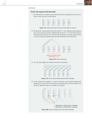 146 Unidad 4
Diseño del esquema del devanado
1. Se representan los lados activos de las secciones inducidas en las ranuras,
que en este caso son 2 por bobina.
1 2 3 4 5 6
a Figura 4.77. Haces activos de las secciones inducidas en ranuras.
2. Teniendo en cuenta que el ancho de sección Y1
es 6, dibujamos las cabezas
que unen los haces activos salientes de la ranura 1 con los haces activos
entrantes de la ranura 4. El número de secciones se cuenta a partir de la
ranura contigua a la bobina que se esté tomando como referencia.
1 2 3 4 5 6
Secciones inducidas a contar
(en este caso Y1 = 6)
a Figura 4.78. Ancho de sección.
3. Se unen las cabezas de todas las secciones inducidas.
1 2 3 4 5 6
a Figura 4.79. Unión de las cabezas de secciones inducidas.
4. Como el paso de conexión Y2
es de 5 secciones, por la parte de abajo del
esquema se unen entre sí la secciones inducidas de la misma bobina con
las de la siguiente según se muestra en la figura.
1 2 3 4 5 6
Secciones a contar para 1ª conexión.
Secciones a contar para 2ª conexión.
a Figura 4.80. Paso de conexión entre secciones inducidas.
(continuación)
04 Maquinas electricas.indd 146 17/07/12 08:10
 