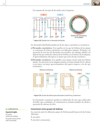 190 Unidad 5
Un esquema de este tipo de devanado sería el siguiente:
Distribución de bobinas
en el estator
U1 W2 V1 V2
U2 W1
1 2 3 4 5 6 7 8 9 10 11 12
N S
a Figura 5.52. Ejemplo de un devanado distribuido.
Los devanados distribuidos pueden ser de dos tipos: concéntricos y excéntricos.
a) Devanados concéntricos. Son aquellos en los que las bobinas de los grupos
se construyen de forma concéntrica con diferentes tamaños. El diseño y la
ejecución de este tipo de devanados son sencillos, sin embargo, debido a la
disposición que tienen las cabezas de las bobinas en el interior de la máquina,
el aprovechamiento del espacio es menor que en los de tipo excéntrico.
b)Devanados excéntricos. Son aquellos cuyos grupos tienen todas las bobinas
iguales. Su ejecución en la máquina permite un mejor peinado de las cabezas
y, por tanto, un mejor aprovechamiento del espacio respecto a los de tipo
concéntrico.
1 2 3 10 11 12
Bobinas concéntricas Bobinas excéntricas
1 2 3 10 11 12
N S N S
a Figura 5.53. Grupos de bobinas para devanados concéntricos y excéntricos.
Los devanados excéntricos pueden ser imbricados de una capa, imbricados
de doble capa u ondulados. A continuación se tratarán ejemplos de cálculo y
ejecución de cada uno de ellos.
Conexiones entre grupos de bobinas
La conexión entre los diferentes grupos de bobinas puede hacerse de dos formas
diferentes:
• por polos,
• por polos consecuentes.
Español-Inglés
Por polos:
whole coil winding
Por polos consecuentes:
half coil winding
vocabulario
05 Maquinas electricas.indd 190 17/07/12 08:15
 