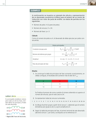 196 Unidad 5
Es aconsejable establecer colores
para cada una de las fases, tam-
bién definir los principios y finales
de cada devanado.
U1 U2
V1 V2
W1 W2
a Figura 5.65. Fases del devanado.
saber más
ejemplo
A continuación se muestra un ejemplo de cálculo y representación
de un devanado concéntrico trifásico para el estator de un motor de
inducción con rotor de jaula de ardilla. Los datos de partida son los
siguientes:
• Número de polos: 4 (2 pares de polos).
• Número de ranuras: K = 24.
• Número de fases: q = 3.
Cálculo
Como el número de polos es 4, el devanado de debe ejecutar por polos con-
secuentes.
Datos principales
Condición de ejecución Kpq
=
K
2pq
=
24
2 · 2 · 3
= 2 (par)
Número de bobinas por grupo U =
K
2pq
=
24
2 · 2 · 3
= 2
Amplitud m = (q – 1) · U = (3 – 1) · 2 = 4
Paso de principios de fase Y120
=
K
3p
=
24
3 · 2
= 4
Diseño
1. Se construye la tabla de principios de fase sumando sucesivamente, en
celdas contiguas, el resultado de la anterior más el valor de Y120
:
U V W
1 5 9
13 17 21
Se finaliza el proceso de suma cuando el número obtenido es superior al
número de ranuras, que en este caso es 24.
2. Se representan todas las ranuras numeradas.
1 2 3 4 5 6 7 8 9 10 11 12 13 14 15 16 17 18 19 20 21 22 23 24
3. Se dibuja el primer grupo a partir de la ranura 1, sabiendo que el número
de bobinas por grupo es de 2 y que la amplitud es 4.
4. Según la tabla de principios de fase, el primer terminal de este devanado
sale de la ranura 1, por tanto, se etiqueta con la referencia U1.
05 Maquinas electricas.indd 196 17/07/12 08:15
 