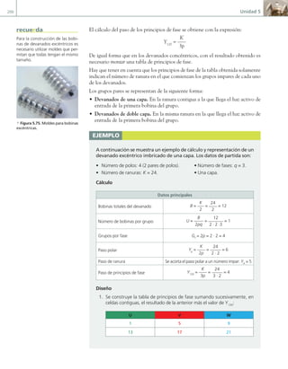 200 Unidad 5
El cálculo del paso de los principios de fase se obtiene con la expresión:
Y120
=
K
3p
De igual forma que en los devanados concéntricos, con el resultado obtenido es
necesario montar una tabla de principios de fase.
Hay que tener en cuenta que los principios de fase de la tabla obtenida solamente
indican el número de ranura en el que comienzan los grupos impares de cada uno
de los devanados.
Los grupos pares se representan de la siguiente forma:
• Devanados de una capa. En la ranura contigua a la que llega el haz activo de
entrada de la primera bobina del grupo.
• Devanados de doble capa. En la misma ranura en la que llega el haz activo de
entrada de la primera bobina del grupo.
ejemplo
A continuación se muestra un ejemplo de cálculo y representación de un
devanado excéntrico imbricado de una capa. Los datos de partida son:
• Número de polos: 4 (2 pares de polos). • Número de fases: q = 3.
• Número de ranuras: K = 24. • Una capa.
Cálculo
Datos principales
Bobinas totales del devanado B =
K
2
=
24
2
= 12
Número de bobinas por grupo U =
B
2pq
=
12
2 · 2 ·3
= 1
Grupos por fase Gf
= 2p = 2 · 2 = 4
Paso polar Yp
=
K
2p
=
24
2 · 2
= 6
Paso de ranura Se acorta el paso polar a un número impar: YK
= 5
Paso de principios de fase Y120
=
K
3p
=
24
3 · 2
= 4
Diseño
1. Se construye la tabla de principios de fase sumando sucesivamente, en
celdas contiguas, el resultado de la anterior más el valor de Y120
:
U V W
1 5 9
13 17 21
Para la construcción de las bobi-
nas de devanados excéntricos es
necesario utilizar moldes que per-
mitan que todas tengan el mismo
tamaño.
a Figura 5.75. Moldes para bobinas
excéntricas.
recuerda
05 Maquinas electricas.indd 200 17/07/12 08:15
 