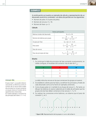 204 Unidad 5
ejemplo
A continuación se muestra un ejemplo de cálculo y representación de un
devanado excéntrico ondulado. Los datos de partida son los siguientes:
• Número de polos: 6 (3 pares de polos).
• Número de ranuras: K = 18.
• Número de fases: q = 3.
Cálculo
Datos principales
Bobinas totales del devanado B = K = 18
Número de bobinas por grupo U =
B
2pq
=
18
2 · 3 ·3
= 1
Grupos por fase Gf
= 2p = 2 · 3 = 6
Paso polar Yp
=
K
2p
=
18
2 · 3
= 3
Paso de ranura YK
= YP
= 3
Paso de principios de fase Y120
=
K
3p
=
18
3 · 3
= 2
Diseño
1. Se construye la tabla de principios de fase sumando sucesivamente, en
celdas contiguas, el resultado de la anterior más el valor de Y120
:
U V W
1 3 5
7 9 11
13 15 17
La tabla indica las ranuras en las que comienzan los grupos en avance.
2. Se establecen colores para las fases y se definen los principios y finales de
cada devanado como se ha hecho en ejemplos anteriores.
3. Como el paso polar es 3, también lo es el paso de ranura YK
. Por tanto, se
dibujan las bobinas en avance sabiendo por la tabla de principios que los
grupos de esta fase deben comenzar en las ranuras 1, 7 y 13.
4. Se realizan las conexiones entre bobinas y se observa que el paso de
conexión YC
es 3.
1 2 3 4 5 6 7 8 9 10 11 12 13 14 15 16 17 18
a Figura 5.86. Representación de los grupos en avance de la fase U.
El paso total YT
se puede obtener
calculando la diferencia entre el
número de la ranura (de la tabla
de principios) en la que comienza
un grupo menos el número de la
siguiente de la misma fase.
En nuestro ejemplo si se toman los
dos principios de la fase U: 7 - 1 = 6.
recuerda
05 Maquinas electricas.indd 204 17/07/12 08:15
 