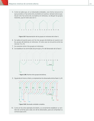 Máquinas rotativas de corriente alterna 205
5. Como se sabe que, en un devanado ondulado, una misma ranura en la
que ya existe un haz activo de una bobina en avance, siempre está ocupa-
da por otro haz activo de una bobina en retroceso, se dibujan los grupos
restantes, que en este caso son 3.
1 2 3 4 5 6 7 8 9 10 11 12 13 14 15 16 17 18
a Figura 5.87. Representación de los grupos en retroceso de la fase U.
6. Se realiza el puente para unir los tres grupos de bobinas en avance con
los grupos de bobinas en retroceso. En este caso se encuentra entre las
ranuras 13 y 16.
7. Se conectan entre sí los grupos en retroceso.
8. Se establecen los terminales de principio y fin del devanado de la fase U
1 2 3 4 5 6 7 8 9 10 11 12 13 14 15 16 17 18
U1
U2
Puente
a Figura 5.88. Puente entre grupos de bobinas.
9. Siguiendo el mismo criterio, se representan los devanados de las fases V y W.
1 2 3 4 5 6 7 8 9 10 11 12 13 14 15 16 17 18
U1
U2
V1
V2
W1
W2
Puente
a Figura 5.89. Devanado ondulado completo.
10. Como en los otros ejemplos de diseño, es conveniente establecer un sen-
tido de corriente para cada uno de los devanados, para así comprobar su
correcta ejecución.
05 Maquinas electricas.indd 205 17/07/12 08:15
 