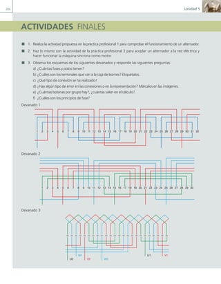 206 Unidad 5
ACTIVIDADES FINALES
1. Realiza la actividad propuesta en la práctica profesional 1 para comprobar el funcionamiento de un alternador.
2. Haz lo mismo con la actividad de la práctica profesional 2 para acoplar un alternador a la red eléctrica y
hacer funcionar la máquina síncrona como motor.
3. Observa los esquemas de los siguientes devanados y responde las siguientes preguntas:
a) ¿Cuántas fases y polos tienen?
b) ¿Cuáles son los terminales que van a la caja de bornes? Etiquétalos.
c) ¿Qué tipo de conexión se ha realizado?
d) ¿Hay algún tipo de error en las conexiones o en la representación? Márcalos en las imágenes.
e) ¿Cuántas bobinas por grupo hay?, ¿cuántas salen en el cálculo?
f) ¿Cuáles son los principios de fase?
Devanado 1
1 2 3 4 5 6 7 8 9 10 11 12 13 14 15 16 17 18 19 20 21 22 23 24 25 26 27 28 29 30 31 32
Devanado 2
1 2 3 4 5 6 7 8 9 10 11 12 13 14 15 16 17 18 19 20 21 22 23 24 25 26 27 28 29 30
Devanado 3
U2
U1
V2
V1
W2
W1
05 Maquinas electricas.indd 206 17/07/12 08:15
 