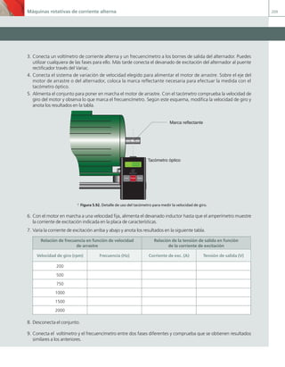 Máquinas rotativas de corriente alterna 209
3. Conecta un voltímetro de corriente alterna y un frecuencímetro a los bornes de salida del alternador. Puedes
utilizar cualquiera de las fases para ello. Más tarde conecta el devanado de excitación del alternador al puente
rectificador través del Variac.
4. Conecta el sistema de variación de velocidad elegido para alimentar el motor de arrastre. Sobre el eje del
motor de arrastre o del alternador, coloca la marca reflectante necesaria para efectuar la medida con el
tacómetro óptico.
5. Alimenta el conjunto para poner en marcha el motor de arrastre. Con el tacómetro comprueba la velocidad de
giro del motor y observa lo que marca el frecuencímetro. Según este esquema, modifica la velocidad de giro y
anota los resultados en la tabla.
Power Meter
Hold
Marca reflectante
Tacómetro óptico
a Figura 5.92. Detalle de uso del tacómetro para medir la velocidad de giro.
6. Con el motor en marcha a una velocidad fija, alimenta el devanado inductor hasta que el amperímetro muestre
la corriente de excitación indicada en la placa de características.
7. Varía la corriente de excitación arriba y abajo y anota los resultados en la siguiente tabla.
Relación de frecuencia en función de velocidad
de arrastre
Relación de la tensión de salida en función
de la corriente de excitación
Velocidad de giro (rpm) Frecuencia (Hz) Corriente de exc. (A) Tensión de salida (V)
200
500
750
1000
1500
2000
8. Desconecta el conjunto.
9. Conecta el voltímetro y el frecuencímetro entre dos fases diferentes y comprueba que se obtienen resultados
similares a los anteriores.
05 Maquinas electricas.indd 209 17/07/12 08:16
 