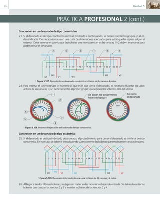 214 Unidad 5
Concreción en un devanado de tipo concéntrico
23. Si el devanado es de tipo concéntrico como el mostrado a continuación, se deben insertar los grupos en el or-
den indicado. Cierra cada ranura con una cuña de dimensiones adecuadas para evitar que las espiras salgan al
exterior. Debe tenerse en cuenta que las bobinas que se encuentran en las ranuras 1 y 2 deben levantarse para
poder peinar el devanado.
1 2 3 4 5 6 7 8 9 10 11 12 13 14 15 16 17 18 19 20 21 22 23 24
U1
U2
V1 W1
W2 V2
1 2 3 4 5 6
a Figura 5.107. Ejemplo de un devanado concéntrico trifásico de 24 ranuras 4 polos.
24. Para insertar el último grupo (el número 6), que es el que cierra el devanado, es necesario levantar los lados
activos de las ranuras 1 y 2 pertenecientes al primer grupo y superponerlos sobre los dos del último.
6
3
5
4
2
1 Se cierra
el devanado
Meter
Sacar
Se sacan los dos primeros
haces del grupo 1
Meter
a Figura 5.108. Proceso de ejecución del bobinado de tipo concéntrico.
Concreción en un devanado de tipo excéntrico
25. Si el devanado es de tipo imbricado de una capa, el procedimiento para cerrar el devanado es similar al de tipo
concéntrico. En este caso se deben ir introduciendo sucesivamente las bobinas que empiecen en ranuras impares.
1 2 3 4 5 6 7 8 9 10 11 12 13 14 15 16 17 18 19 20 21 22 23 24
U1 U2
V1 V2
W1
W2
a Figura 5.109. Devanado imbricado de una capa trifásico de 24 ranuras y 4 polos.
26. Al llegar a las dos últimas bobinas, se dejan sin meter en las ranuras los haces de entrada. Se deben levantar las
bobinas que ocupan las ranuras 2 y 3 e insertar los haces de las ranuras 2 y 4.
PRÁCTICA PROFESIONAL 2 (cont.)
05 Maquinas electricas.indd 214 17/07/12 08:16
 