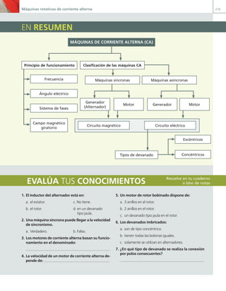 EN RESUMEN
Máquinas rotativas de corriente alterna 219
EN RESUMEN
EVALÚA TUS CONOCIMIENTOS Resuelve en tu cuaderno
o bloc de notas
1. El inductor del alternador está en:
a. el estator. c. No tiene.
b. el rotor. d. en un devanado
tipo jaula.
2. Una máquina síncrona puede llegar a la velocidad
de sincronismo.
a. Verdadero. b. Falso.
3. Los motores de corriente alterna basan su funcio-
namiento en el denominado:
4. La velocidad de un motor de corriente alterna de-
pende de:
5. Un motor de rotor bobinado dispone de:
a. 3 anillos en el rotor.
b. 2 anillos en el rotor.
c. un devanado tipo jaula en el rotor.
6. Los devanados imbricados:
a. son de tipo concéntrico.
b. tienen todas las bobinas iguales.
c. solamente se utilizan en alternadores.
7. ¿En qué tipo de devanado se realiza la conexión
por polos consecuentes?
MÁQUINAS DE CORRIENTE ALTERNA (CA)
Tipos de devanado
Frecuencia
Excéntricos
Concéntricos
Máquinas sincronas Máquinas asíncronas
Ángulo eléctrico
Generador
(Alternador)
Generador
Motor Motor
Sistema de fases
Campo magnético
giratorio
Principio de funcionamiento Clasiicación de las máquinas CA
Circuito magnético Circuito eléctrico
05 Maquinas electricas.indd 219 17/07/12 08:16
 