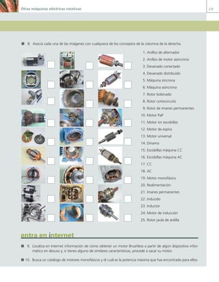 Otras máquinas eléctricas rotativas 235
8. Asocia cada una de las imágenes con cualquiera de los conceptos de la columna de la derecha.
entra en internet
9. Localiza en Internet información de cómo obtener un motor Brushless a partir de algún dispositivo infor-
mático en desuso y, si tienes alguno de similares características, procede a sacar su motor.
10. Busca un catálogo de motores monofásicos y di cuál es la potencia máxima que has encontrado para ellos.
1. Anillos de alternador
2. Anillos de motor asíncrono
3. Devanado conectado
4. Devanado distribuido
5. Máquina síncrona
6. Máquina asíncrona
7. Rotor bobinado
8. Rotor cortocircuito
9. Rotor de imanes permanentes
10. Motor PaP
11. Motor sin escobillas
12. Motor de espira
13. Motor universal
14. Dinamo
15. Escobillas máquina CC
16. Escobillas máquina AC
17. CC
18. AC
19. Motor monofásico
20. Realimentación
21. Imanes permanentes
22. Inducido
23. Inductor
24. Motor de inducción
25. Rotor jaula de ardilla
06 Maquinas electricas.indd 235 16/07/12 12:27
 
