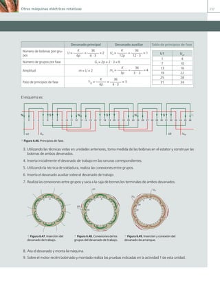 Otras máquinas eléctricas rotativas 237
Devanado principal Devanado auxiliar Tabla de principios de fase
Número de bobinas por gru-
pos
U =
K
6p
=
36
6 · 3
= 2 Ua
=
K
12p
=
36
12 · 3
= 1 U1 Ua1
1 4
7 10
13 16
19 22
25 28
31 34
Número de grupos por fase Gf
= 2p = 2 · 3 = 6
Amplitud m = U = 2 ma
=
K
3p
=
36
3 · 3
= 4
Paso de principios de fase Y90
=
K
4p
=
36
4 · 3
= 3
El esquema es:
1 2 3 4 5 6 7 8 9 10 11 12 13 14 15 16 17 18 19 20 21 22 23 24 25 26 27 28 29 30 31 32 33 34 35 36
U1 Ua1 U2 Ua2
S
N N S N S N
a Figura 6.46. Principios de fase.
3. Utilizando las técnicas vistas en unidades anteriores, toma medida de las bobinas en el estator y construye las
bobinas de ambos devanados.
4. Inserta inicialmente el devanado de trabajo en las ranuras correspondientes.
5. Utilizando la técnica de soldadura, realiza las conexiones entre grupos.
6. Inserta el devanado auxiliar sobre el devanado de trabajo.
7. Realiza las conexiones entre grupos y saca a la caja de bornes los terminales de ambos devanados.
1 4
1
31
4
U1
U2
1
31
34
4
U1
U2
Ua1
Ua2
a Figura 6.47. Inserción del
devanado de trabajo.
a Figura 6.48. Conexiones de los
grupos del devanado de trabajo.
a Figura 6.49. Inserción y conexión del
devanado de arranque.
8. Ata el devanado y monta la máquina.
9. Sobre el motor recién bobinado y montado realiza las pruebas indicadas en la actividad 1 de esta unidad.
06 Maquinas electricas.indd 237 16/07/12 12:27
 