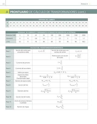 A
242 Anexo A Y
paso 6
espiras de ambos
devanados
(transformador ideal)
N1
=
V1
4,44 · F · Sn
· B
N2
=
V2
4,44 · F · Sn
· B
paso 7 número de espiras reales N1_real
= N1
· KCu
N2_real
= N2
· KCu
paso 8 sección del hilo Sprimario
=
I1
J
Ssecundario
=
I2
J
paso 9 diámetro del hilo ∅ =
⋅
1
primario
4 S
π
∅ =
⋅
2
secundario
4 S
π
paso 10 sección real del núcleo Snr
=
Sn
Kap
paso 11
ancho de ventana (ventana
cuadrada)
A Snr
=
paso 12 número de chapas Nchapas
=
H
Echp
pronTuArio de cÁLcuLo de transForMadores (cont.)
VenTAnA del CArreTe
A 28 28 33 33 33 33 33 36 36 36 38 38 38 38 40 40 42 42 42 45 50 50 50 64
H 32 50 33 39 44 54 59 36 40 47 38 43 50 60 40 50 42 50 60 50 50 60 80 64
denSidAd de CorrienTe y rendiMienTo eSTiMAdo en funCión de lA poTenCiA
potencia ( VA) 5 10 20 50 100 200 1000 1500 2000
J (A/mm2
) 6 4 3,8 3,5 3 2,5 2 1,5 1,7
η (%) 63 71 78 84 89 93 95 96 96,5
CAlCulo del TrAnSforMAdor MonofáSiCo
paso 1
sección del núcleo para
una potencia dada
S k S
n
= ⋅
sección de núcleo para una
ventana de carrete
Sn
= A · H
paso 2
potencia para una sección
de núcleo
S
S
k
n
=
2
|
⎝
⎛
|
⎝
⎛
paso 3 corriente del primario I1
=
S
V1
paso 4 corriente del secundario I2
= η ·
S
V2
paso 5 voltios por espira Vesp
= 4,44 · F · B · sn
07 Maquinas electricas - Anexos.indd 242 16/07/12 12:30
 