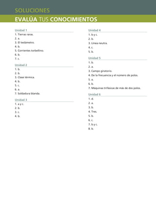 EVALÚA TUS CONOCIMIENTOS
SOLUCIONES
Unidad 1
1. Tierras raras.
2. a.
3. El teslámetro.
4. b.
5. Corrientes torbellino.
6. b.
7. c.
Unidad 2
1. b.
2. b.
3. Clase térmica.
4. b.
5. c.
6. a.
7. Soldadura blanda.
Unidad 3
1. a y c.
2. b.
3. c.
4. b.
Unidad 4
1. b y c.
2. b.
3. Línea neutra.
4. c.
5. b.
Unidad 5
1. b.
2. a.
3. Campo giratorio.
4. De la frecuencia y el número de polos.
5. a.
6. b.
7. Máquinas trifásicas de más de dos polos.
Unidad 6
1. d.
2. a.
3. b.
4. Tres.
5. b.
6. c.
7. b y c.
8. b.
08 Maquinas electricas.indd 263 17/07/12 08:30
 