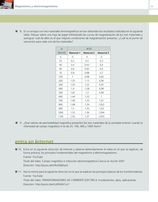 Magnetismo y electromagnetismo 29
8. En un ensayo con tres materiales ferromagnéticos se han obtenidos los resultados indicados en la siguiente
tabla. Dibujar sobre una hoja de papel milimetrado las curvas de magnetización de los tres materiales y
averiguar cuál de ellos es el que mejores condiciones de magnetización presenta. ¿Cuál es el punto de
saturación para cada uno de los materiales?
H
(Av/m)
B (T)
Material 1 Material 2 Material 3
0 0 0 0
25 0,2 0,3 0,3
40 0,4 0,43 0,4
60 0,6 0,65 0,6
70 0,8 0,88 0,7
100 1 0,98 0,82
200 1,25 1,15 0,96
300 1,35 1,22 0,97
400 1,4 1,28 0,98
500 1,42 1,3 0,99
600 1,44 1,32 1
700 1,46 1,33 1,01
800 1,48 1,34 1,022
900 1,5 1,35 1,03
1000 1,52 1,36 1,044
1100 1,55 1,37 1,055
9. ¿Qué valores de permeabilidad magnética presentan los tres materiales de la actividad anterior cuando la
intensidad de campo magnético H es de 25, 100, 400 y 1000 Av/m?
entra en internet
10. Entra en la siguiente dirección de Internet y observa detenidamente el vídeo en el que se explican, de
forma práctica, los principios fundamentales del magnetismo y electromagnetismo.
Fuente: YouTube
Título del vídeo: Campo magnético e inducción electromagnética-Ciencia en Acción 2007
Dirección: http://youtu.be/V9v2KBjXyc0
11. Haz lo mismo para la siguiente dirección en la que se explican los principios básicos de los transformadores.
Fuente: YouTube
Título del vídeo: TRANSFORMADORES DE CORRIENTE ELÉCTRICA, Fundamentos, tipos, aplicaciones
Dirección: http://youtu.be/nLxfWdGCiuY
01 Maquinas electricas.indd 29 16/07/12 11:54
 